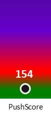 Der PushScore ist umso höher, je schlechter die Aktienbewertung ausfällt.