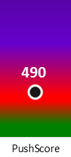 Der PushScore ist umso höher, je schlechter die Aktienbewertung ausfällt.