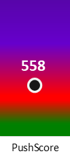Der PushScore ist umso höher, je schlechter die Aktienbewertung ausfällt.