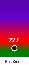 Der PushScore ist umso höher, je schlechter die Aktienbewertung ausfällt.