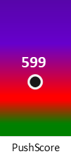 Der PushScore ist umso höher, je schlechter die Aktienbewertung ausfällt.