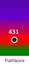Der PushScore ist umso höher, je schlechter die Aktienbewertung ausfällt.
