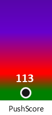Der PushScore ist umso höher, je schlechter die Aktienbewertung ausfällt.