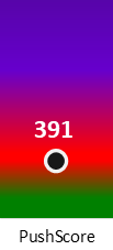 Der PushScore ist umso höher, je schlechter die Aktienbewertung ausfällt.