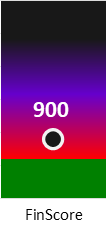 Der FinanzScore ist umso höher, je schlechter die finanzielle Situation des Unternehmens bewertet wird.