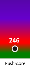Der PushScore ist umso höher, je schlechter die Aktienbewertung ausfällt.