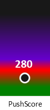 Der PushScore ist umso höher, je schlechter die Aktienbewertung ausfällt.