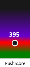 Der PushScore ist umso höher, je schlechter die Aktienbewertung ausfällt.