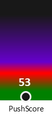 Der PushScore ist umso höher, je schlechter die Aktienbewertung ausfällt.