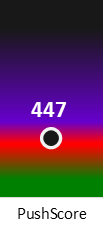 Der PushScore ist umso höher, je schlechter die Aktienbewertung ausfällt.