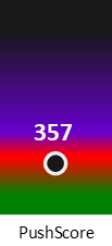 Der PushScore ist umso höher, je schlechter die Aktienbewertung ausfällt.
