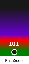 Der PushScore ist umso höher, je schlechter die Aktienbewertung ausfällt.