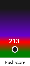 Der PushScore ist umso höher, je schlechter die Aktienbewertung ausfällt.