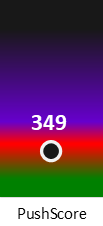Der PushScore ist umso höher, je schlechter die Aktienbewertung ausfällt.