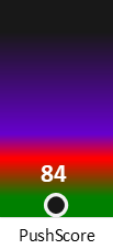 Der PushScore ist umso höher, je schlechter die Aktienbewertung ausfällt.