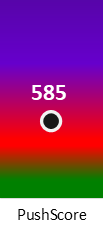 Der PushScore ist umso höher, je schlechter die Aktienbewertung ausfällt.