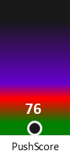 Der PushScore ist umso höher, je schlechter die Aktienbewertung ausfällt.