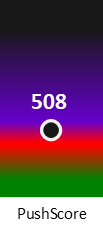 Der PushScore ist umso höher, je schlechter die Aktienbewertung ausfällt.