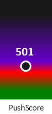 Der PushScore ist umso höher, je schlechter die Aktienbewertung ausfällt.