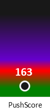 Der PushScore ist umso höher, je schlechter die Aktienbewertung ausfällt.