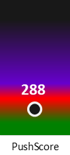 Der PushScore ist umso höher, je schlechter die Aktienbewertung ausfällt.