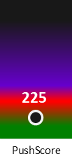 Der PushScore ist umso höher, je schlechter die Aktienbewertung ausfällt.