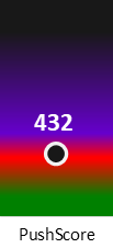 Der PushScore ist umso höher, je schlechter die Aktienbewertung ausfällt.