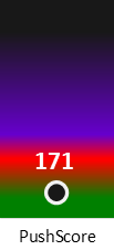 Der PushScore ist umso höher, je schlechter die Aktienbewertung ausfällt.