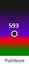 Der PushScore ist umso höher, je schlechter die Aktienbewertung ausfällt.