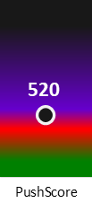 Der PushScore ist umso höher, je schlechter die Aktienbewertung ausfällt.