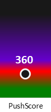 Der PushScore ist umso höher, je schlechter die Aktienbewertung ausfällt.
