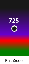 Der PushScore ist umso höher, je schlechter die Aktienbewertung ausfällt.