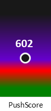 Der PushScore ist umso höher, je schlechter die Aktienbewertung ausfällt.
