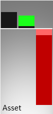 Vergleich der Vermögenswerte (Mitte) und des operativen Ergebnisses (rechts) mit der Größe eines kmU (links)
