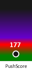 Der PushScore ist umso höher, je schlechter die Aktienbewertung ausfällt.