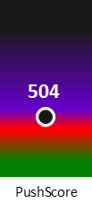 Der PushScore ist umso höher, je schlechter die Aktienbewertung ausfällt.