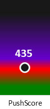 Der PushScore ist umso höher, je schlechter die Aktienbewertung ausfällt.