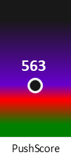 Der PushScore ist umso höher, je schlechter die Aktienbewertung ausfällt.
