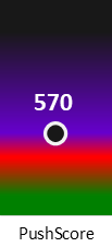 Der PushScore ist umso höher, je schlechter die Aktienbewertung ausfällt.