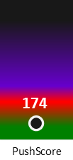 Der PushScore ist umso höher, je schlechter die Aktienbewertung ausfällt.