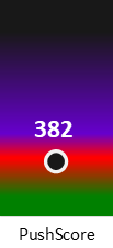 Der PushScore ist umso höher, je schlechter die Aktienbewertung ausfällt.