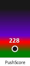 Der PushScore ist umso höher, je schlechter die Aktienbewertung ausfällt.