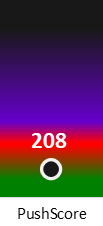 Der PushScore ist umso höher, je schlechter die Aktienbewertung ausfällt.