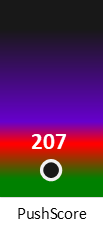 Der PushScore ist umso höher, je schlechter die Aktienbewertung ausfällt.