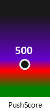 Der PushScore ist umso höher, je schlechter die Aktienbewertung ausfällt.