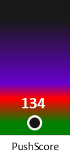 Der PushScore ist umso höher, je schlechter die Aktienbewertung ausfällt.