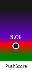 Der PushScore ist umso höher, je schlechter die Aktienbewertung ausfällt.