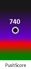 Der PushScore ist umso höher, je schlechter die Aktienbewertung ausfällt.