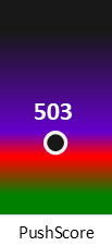 Der PushScore ist umso höher, je schlechter die Aktienbewertung ausfällt.