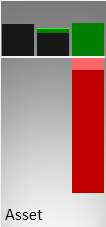 Vergleich der Vermögenswerte (Mitte) und des operativen Ergebnisses (rechts) mit der Größe eines kmU (links)